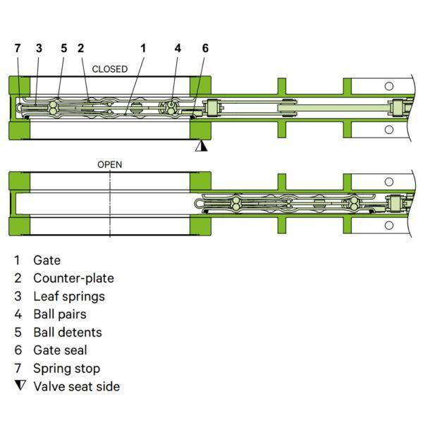 VAT0015