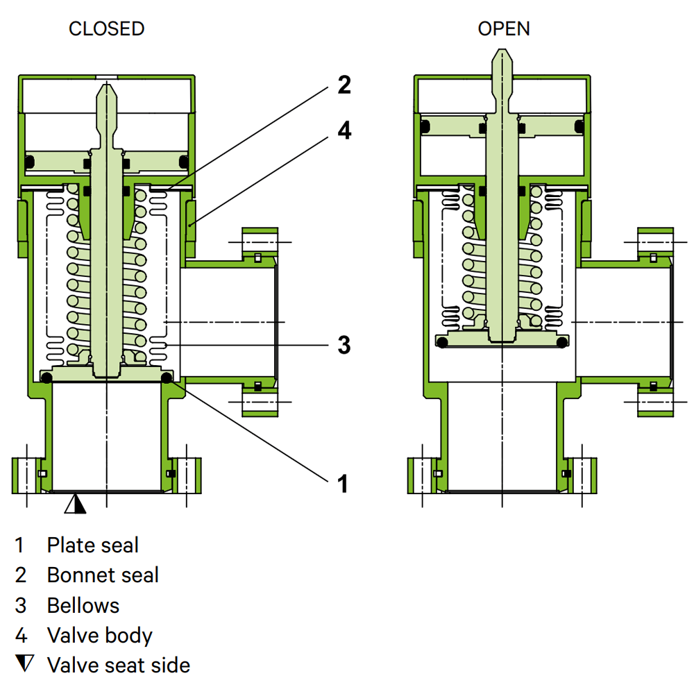 Right Angle Valve, Manual, Viton Bonnet & Poppet