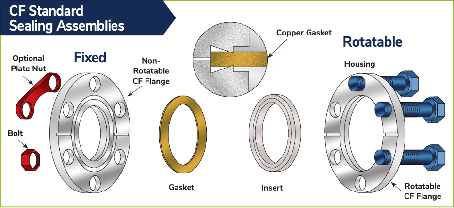 CF Standard Sealing Assemblies diagram