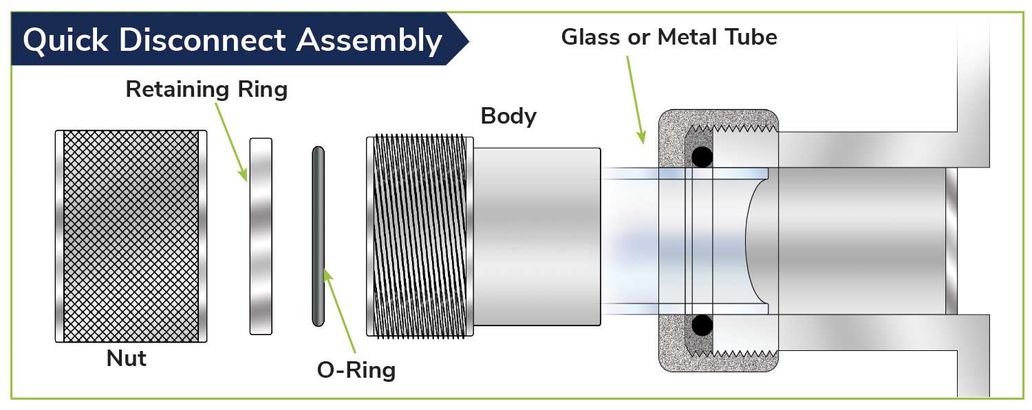 Quick Disconnect Assmebly Diagram