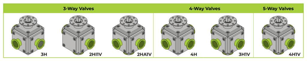 Multiport Body Port Configurations